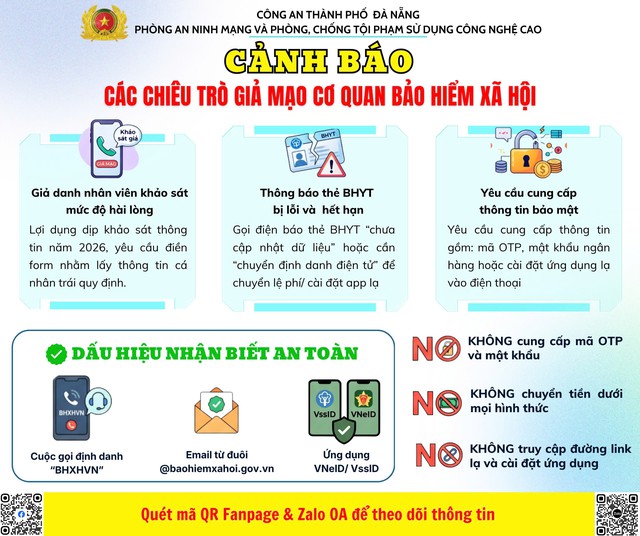 Cảnh báo thủ đoạn giả danh cán bộ bảo hiểm xã hội để lừa đảo- Ảnh 1. Cảnh báo thủ đoạn giả danh cán bộ bảo hiểm xã hội để lừa đảo- Ảnh 1.