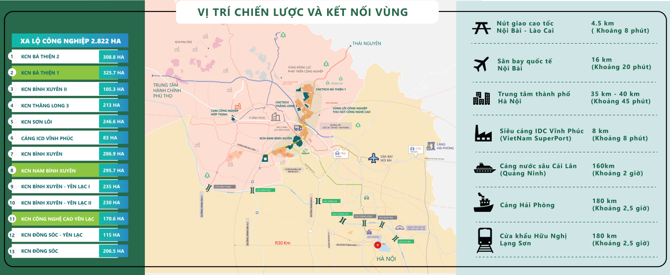 Tập đoàn CNCTech khánh thành hạ tầng giai đoạn 1 KCN Nam Bình Xuyên Green Park gần 300 ha tại Phú Thọ- Ảnh 5. Tập đoàn CNCTech khánh thành hạ tầng giai đoạn 1 KCN Nam Bình Xuyên Green Park gần 300 ha tại Phú Thọ- Ảnh 5.