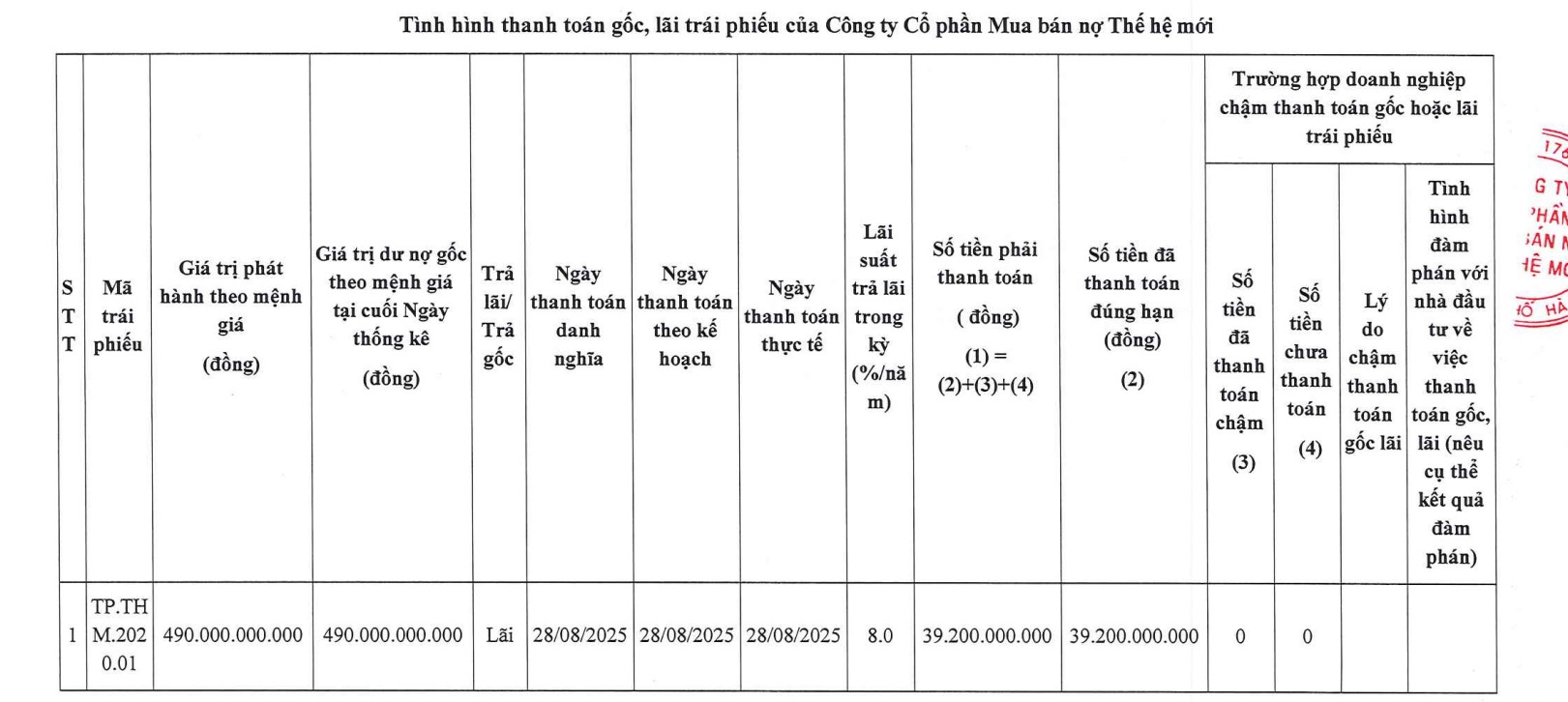 Một công ty mua bán nợ bị xử phạt do vi phạm công bố thông tin - Ảnh 1.