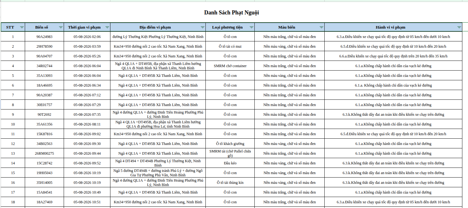 465 chủ phương tiện vi phạm trong danh sách sau nhanh chóng nộp phạt nguội theo Nghị định 168- Ảnh 1.