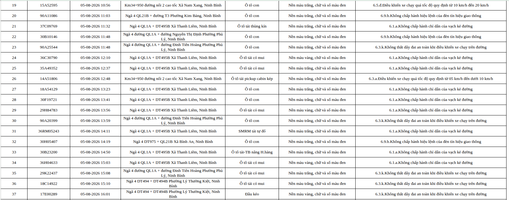 465 chủ phương tiện vi phạm trong danh sách sau nhanh chóng nộp phạt nguội theo Nghị định 168- Ảnh 2.