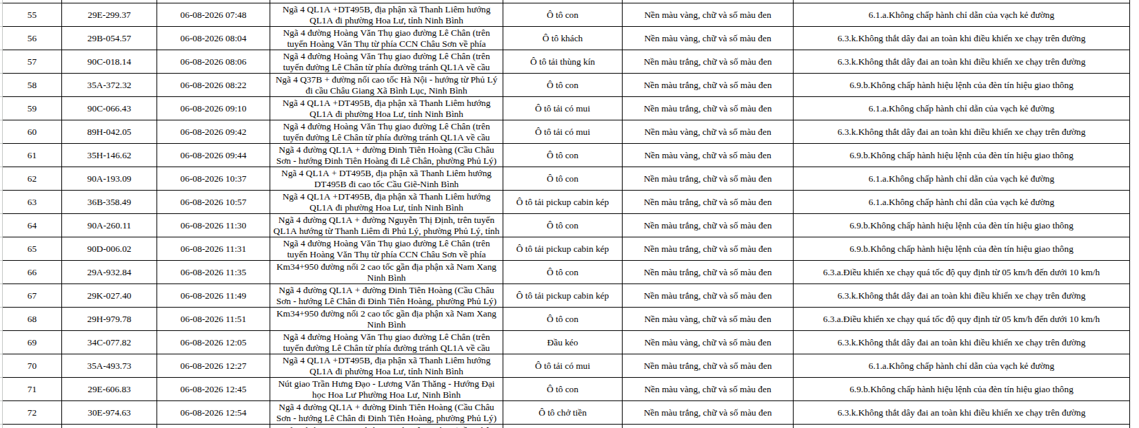 465 chủ phương tiện vi phạm trong danh sách sau nhanh chóng nộp phạt nguội theo Nghị định 168- Ảnh 4.