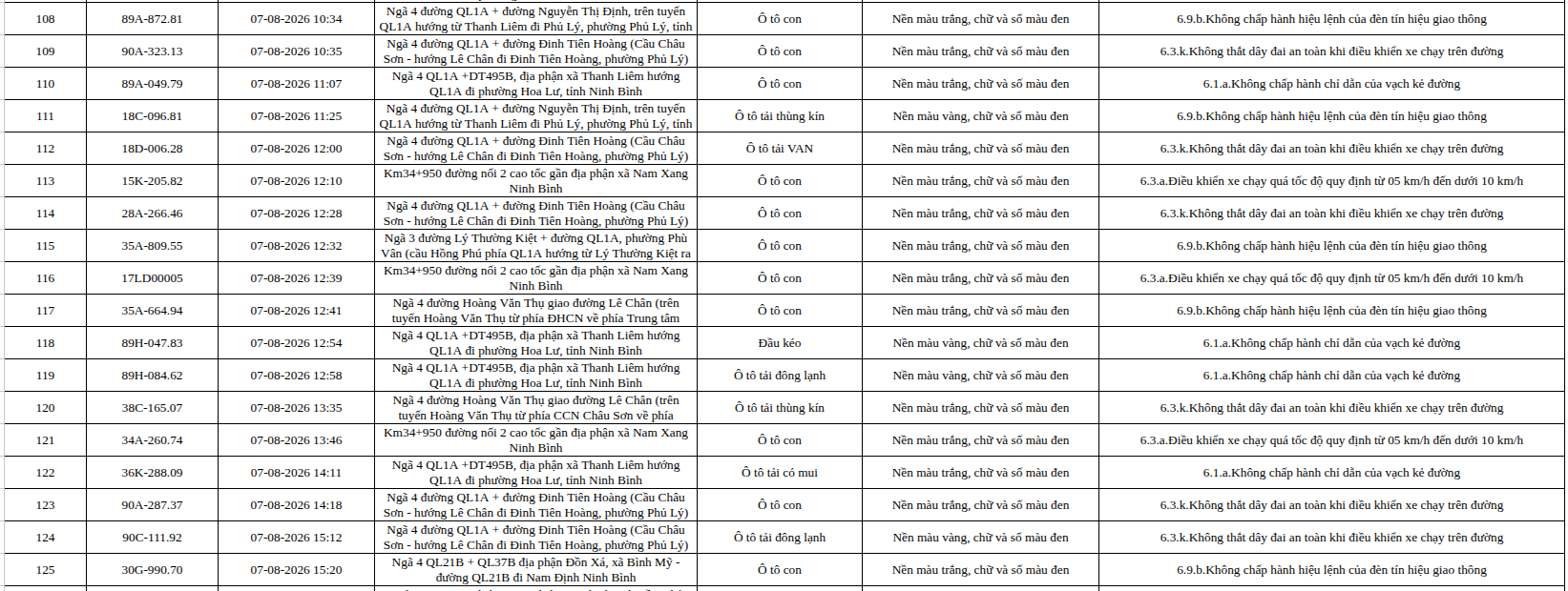 465 chủ phương tiện vi phạm trong danh sách sau nhanh chóng nộp phạt nguội theo Nghị định 168- Ảnh 7.