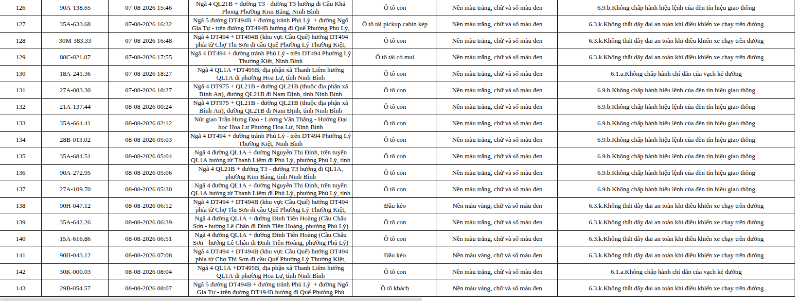 465 chủ phương tiện vi phạm trong danh sách sau nhanh chóng nộp phạt nguội theo Nghị định 168- Ảnh 8.