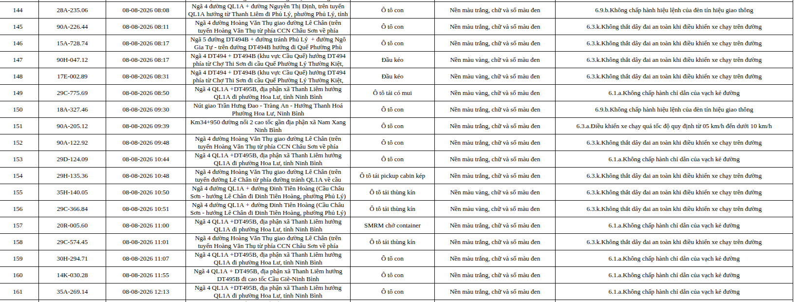 465 chủ phương tiện vi phạm trong danh sách sau nhanh chóng nộp phạt nguội theo Nghị định 168- Ảnh 9.