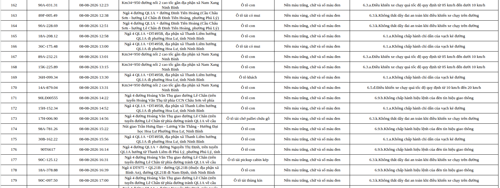 465 chủ phương tiện vi phạm trong danh sách sau nhanh chóng nộp phạt nguội theo Nghị định 168- Ảnh 10.