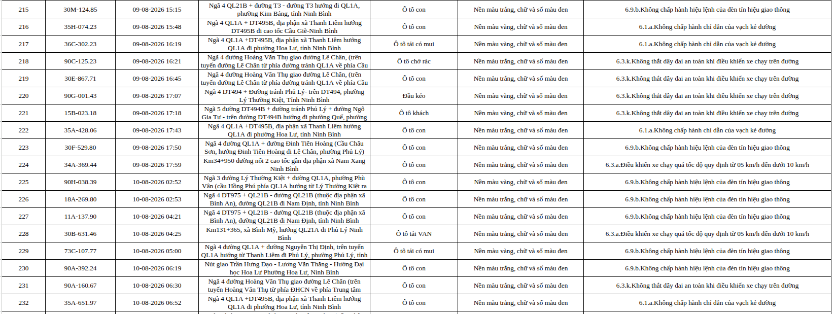 465 chủ phương tiện vi phạm trong danh sách sau nhanh chóng nộp phạt nguội theo Nghị định 168- Ảnh 13.
