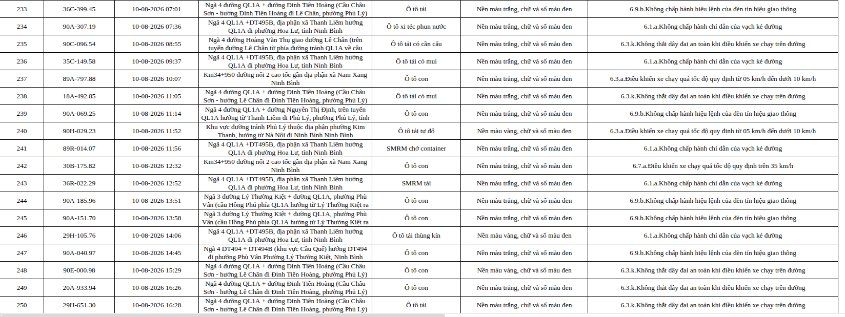 465 chủ phương tiện vi phạm trong danh sách sau nhanh chóng nộp phạt nguội theo Nghị định 168- Ảnh 14.