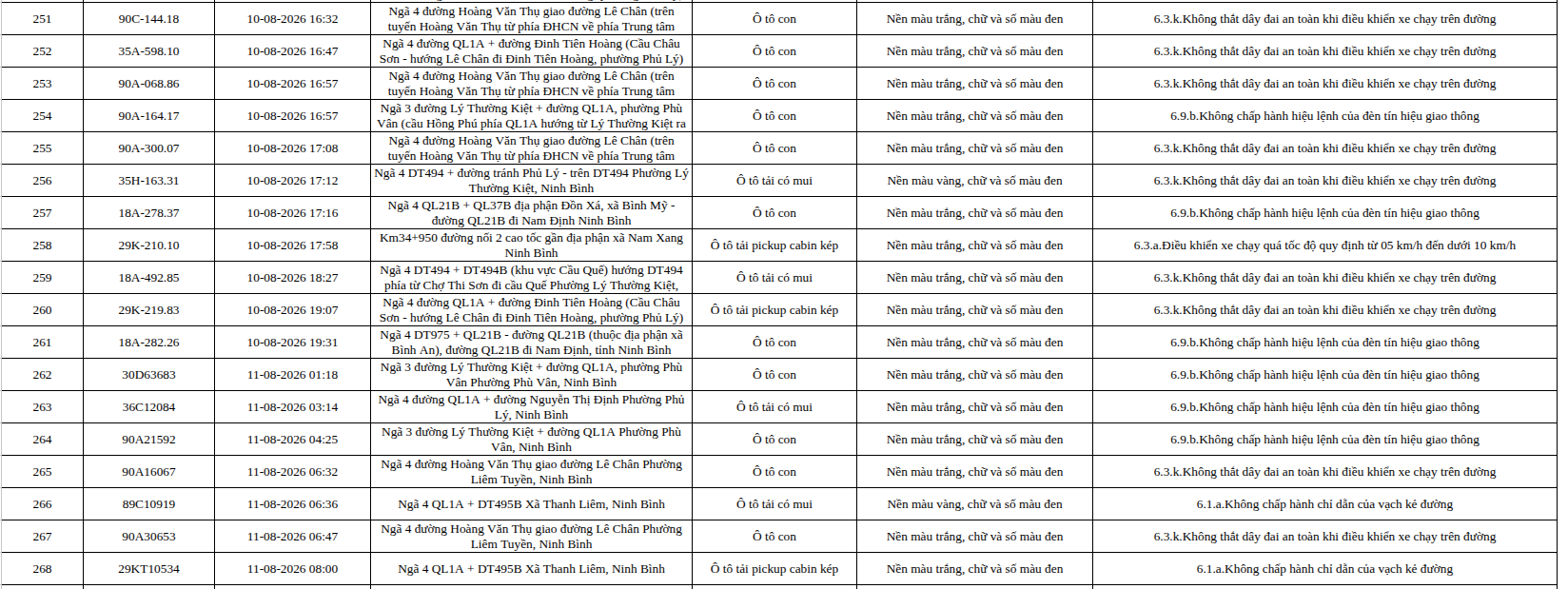 465 chủ phương tiện vi phạm trong danh sách sau nhanh chóng nộp phạt nguội theo Nghị định 168- Ảnh 15.