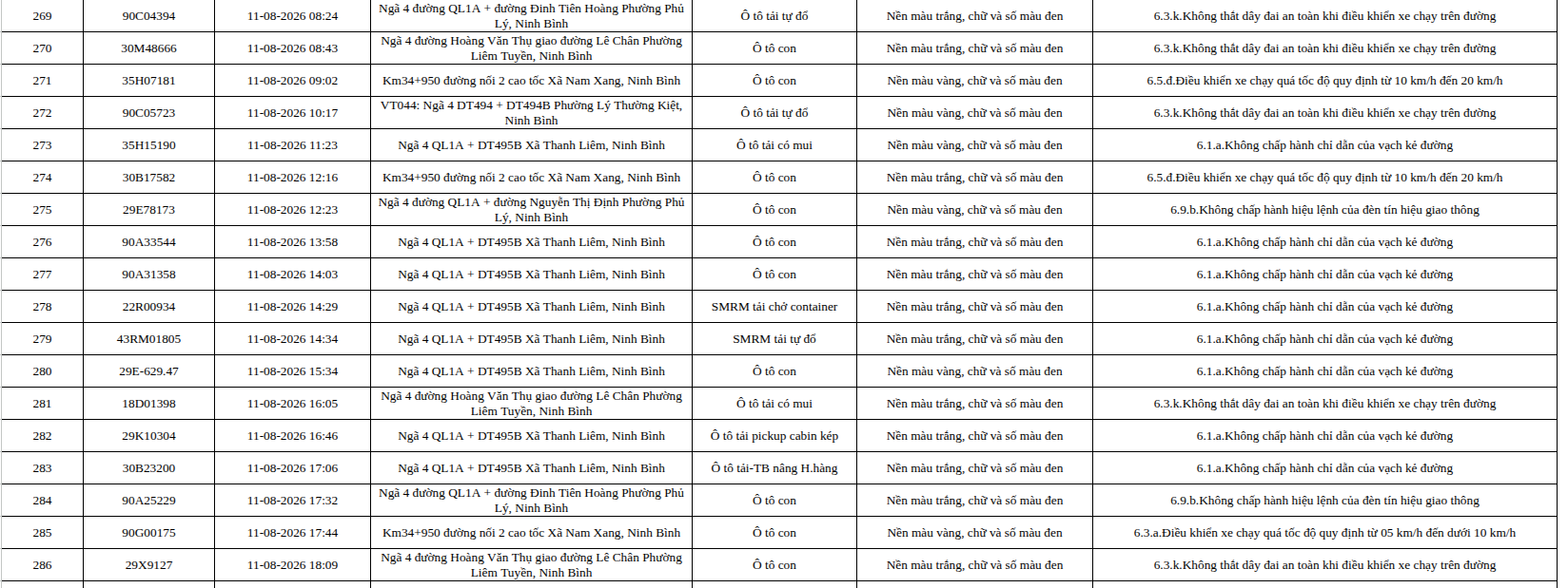 465 chủ phương tiện vi phạm trong danh sách sau nhanh chóng nộp phạt nguội theo Nghị định 168- Ảnh 16.