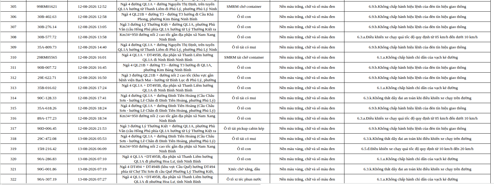 465 chủ phương tiện vi phạm trong danh sách sau nhanh chóng nộp phạt nguội theo Nghị định 168- Ảnh 18.