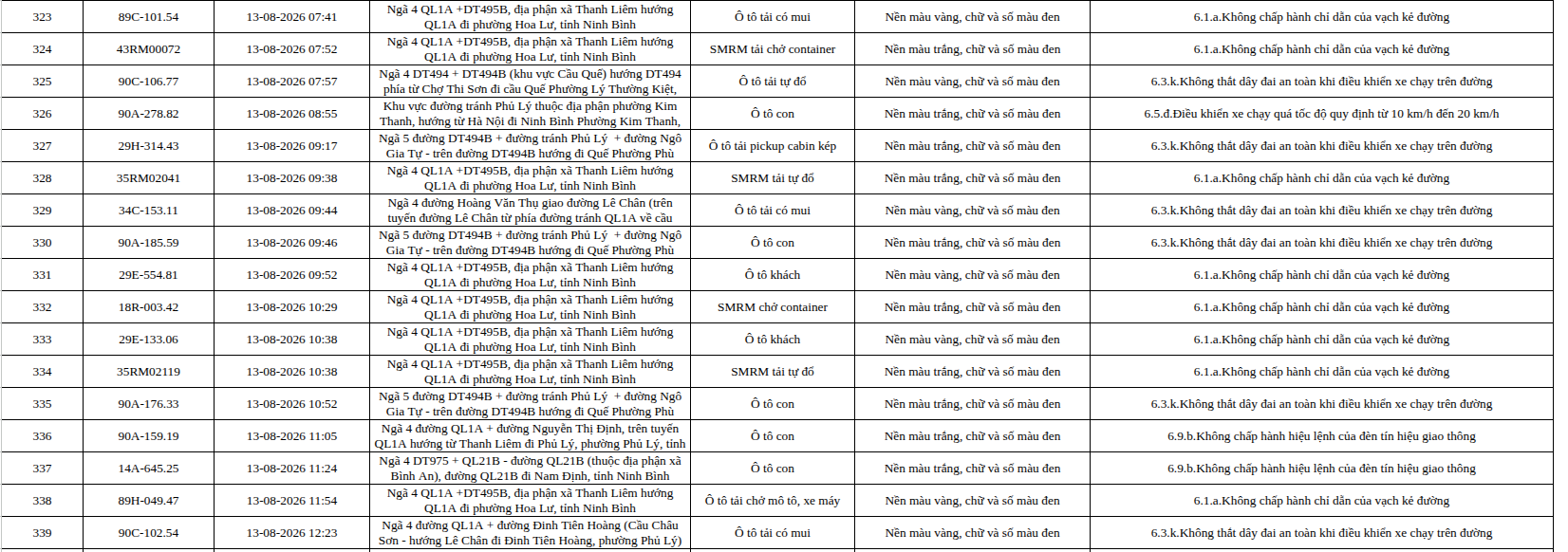 465 chủ phương tiện vi phạm trong danh sách sau nhanh chóng nộp phạt nguội theo Nghị định 168- Ảnh 19.