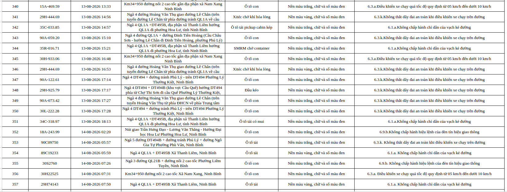 465 chủ phương tiện vi phạm trong danh sách sau nhanh chóng nộp phạt nguội theo Nghị định 168- Ảnh 20.