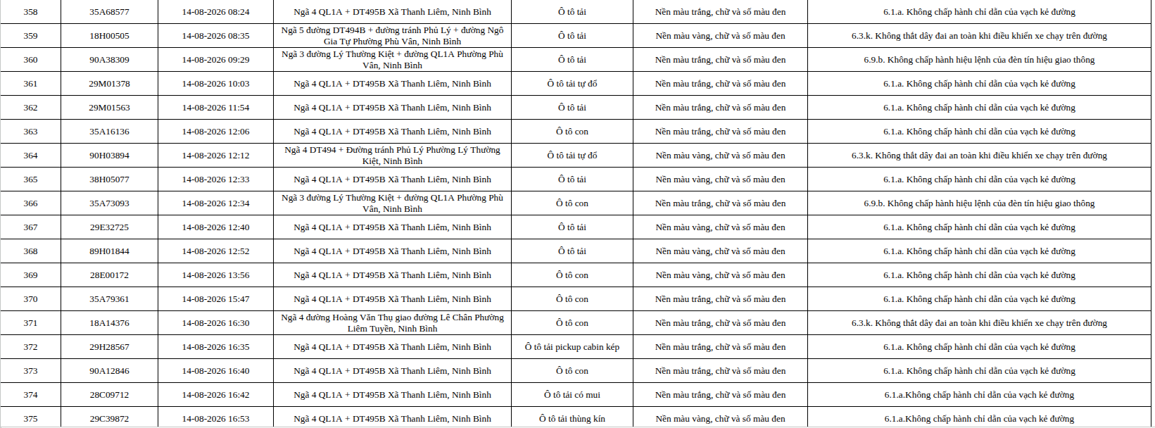 465 chủ phương tiện vi phạm trong danh sách sau nhanh chóng nộp phạt nguội theo Nghị định 168- Ảnh 21.
