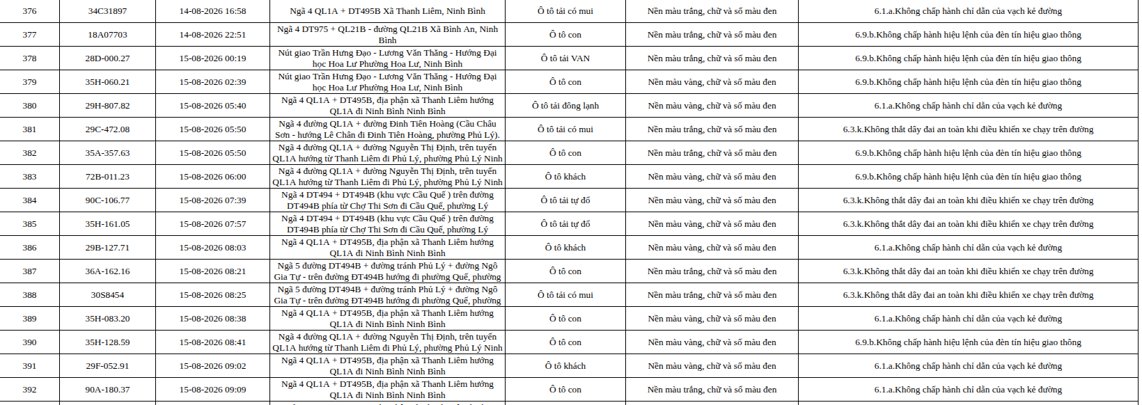 465 chủ phương tiện vi phạm trong danh sách sau nhanh chóng nộp phạt nguội theo Nghị định 168- Ảnh 22.