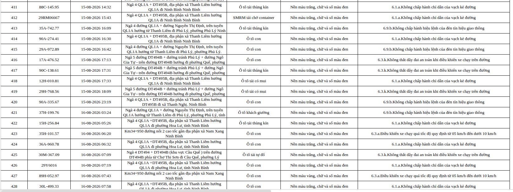 465 chủ phương tiện vi phạm trong danh sách sau nhanh chóng nộp phạt nguội theo Nghị định 168- Ảnh 24.