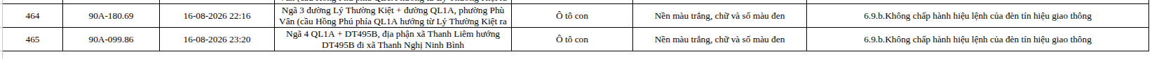 465 chủ phương tiện vi phạm trong danh sách sau nhanh chóng nộp phạt nguội theo Nghị định 168- Ảnh 27.