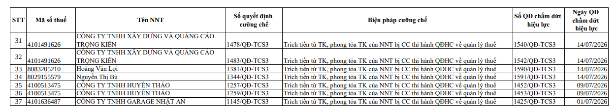 Cơ quan Thuế thông báo: Người có tên trong danh sách sau đây bị phong tỏa tài khoản ngân hàng- Ảnh 4.