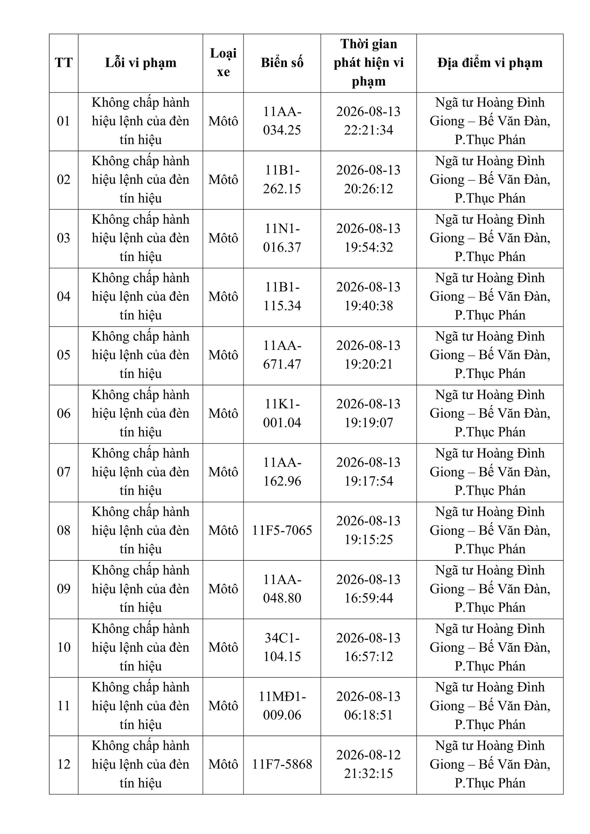 Công an đề nghị 513 chủ phương tiện dưới đây nhanh chóng nộp phạt theo Nghị định 168- Ảnh 26. Công an đề nghị 513 chủ phương tiện dưới đây nhanh chóng nộp phạt theo Nghị định 168- Ảnh 26.