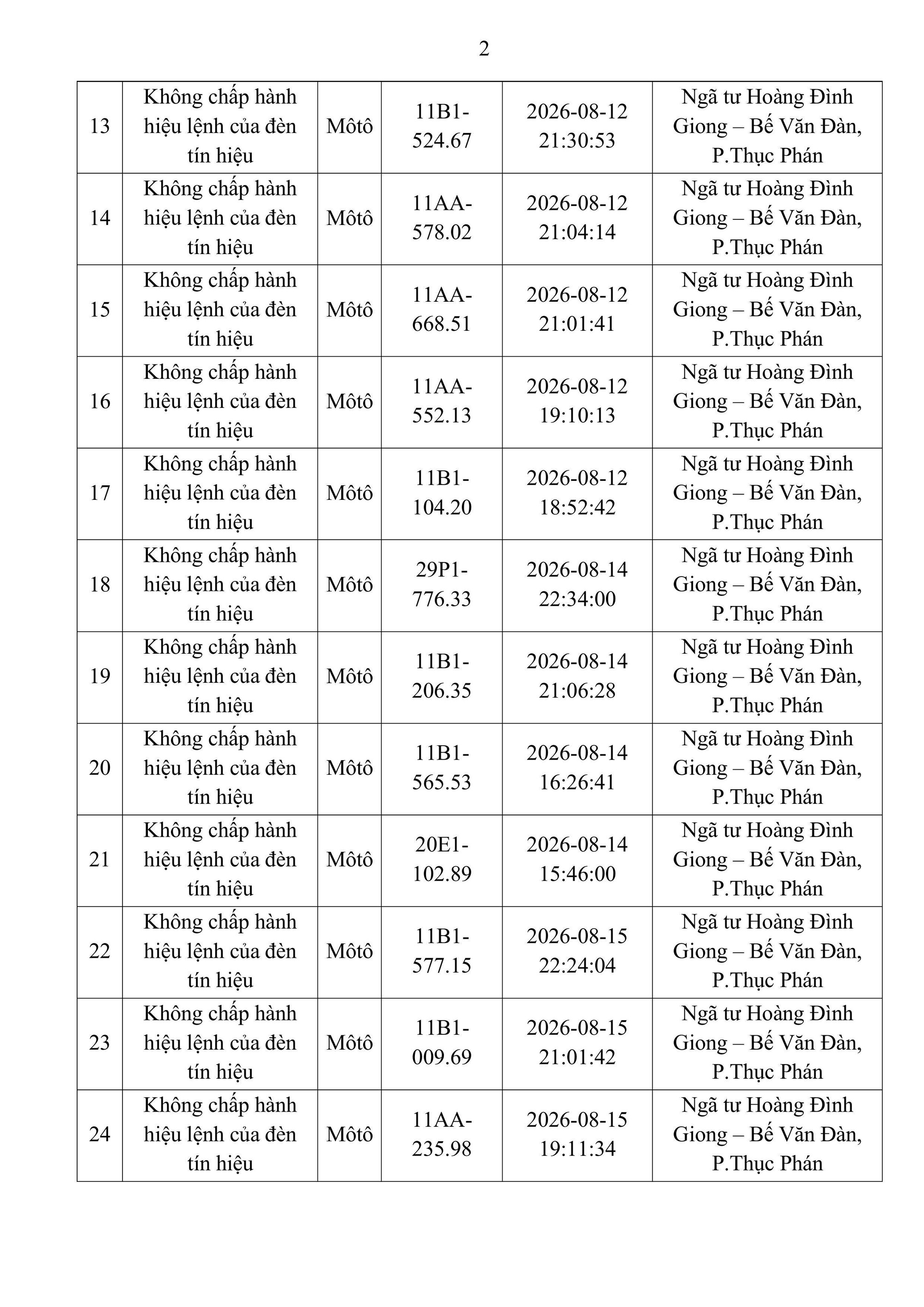 Công an đề nghị 513 chủ phương tiện dưới đây nhanh chóng nộp phạt theo Nghị định 168- Ảnh 27. Công an đề nghị 513 chủ phương tiện dưới đây nhanh chóng nộp phạt theo Nghị định 168- Ảnh 27.