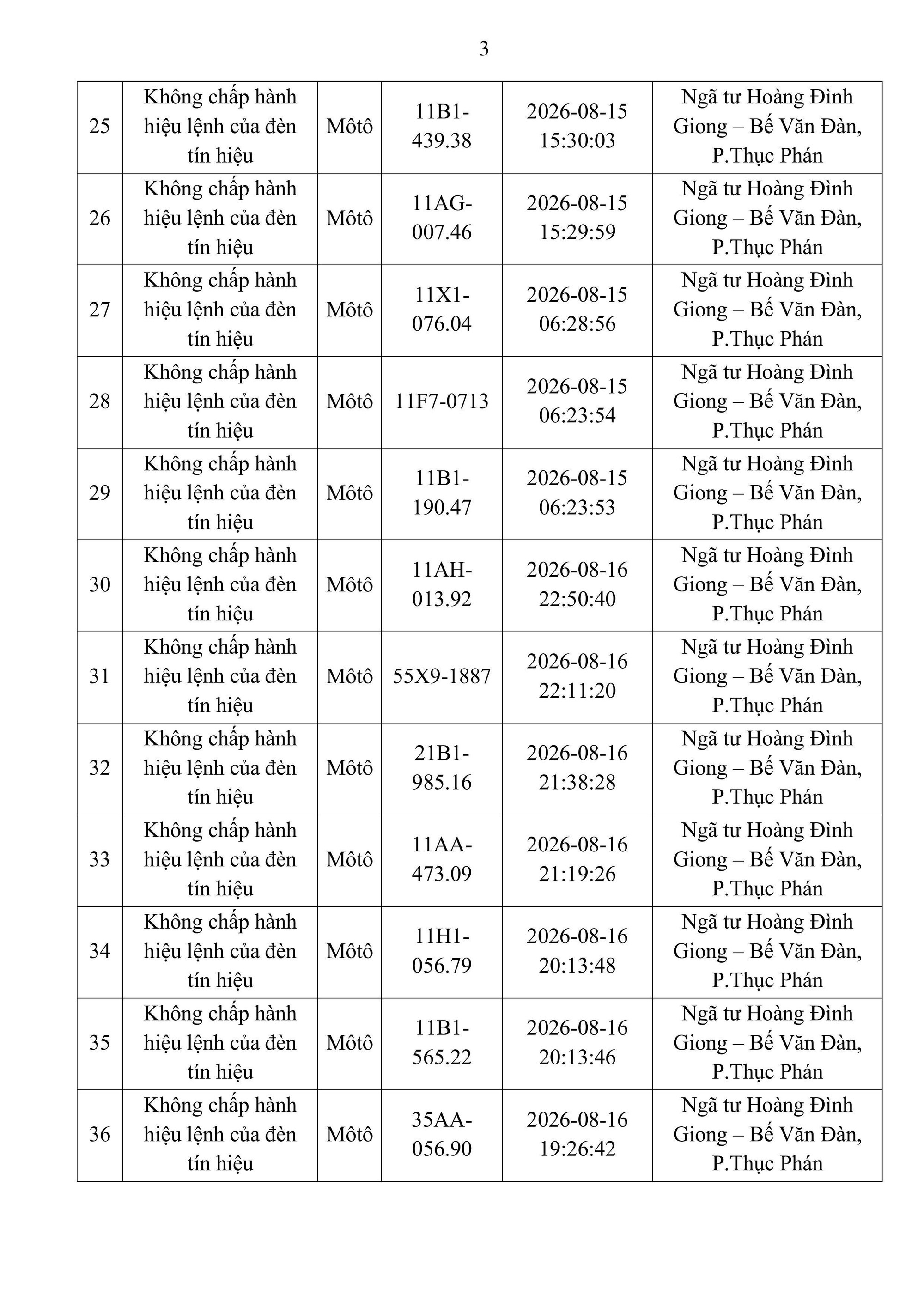 Công an đề nghị 513 chủ phương tiện dưới đây nhanh chóng nộp phạt theo Nghị định 168- Ảnh 28. Công an đề nghị 513 chủ phương tiện dưới đây nhanh chóng nộp phạt theo Nghị định 168- Ảnh 28.