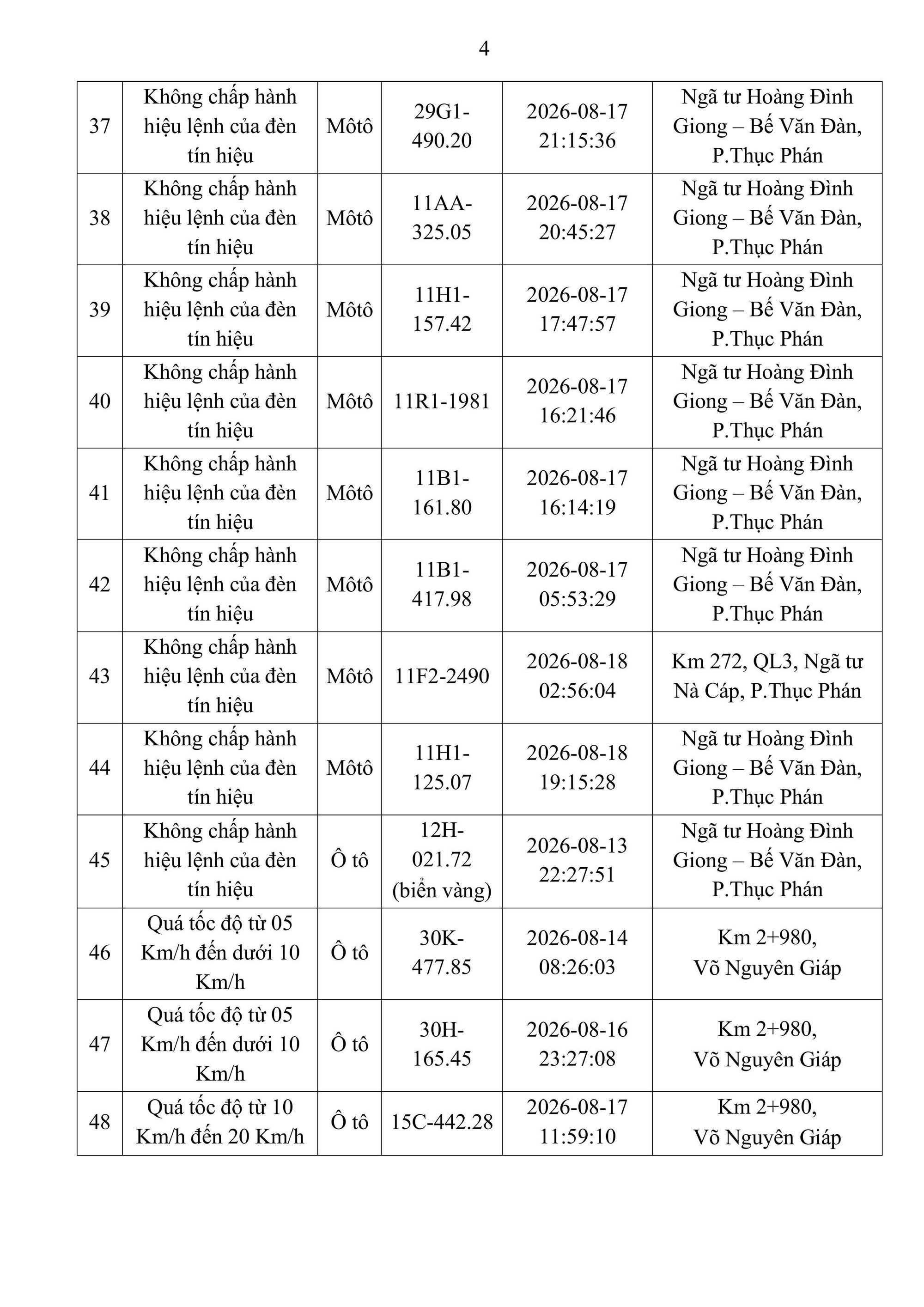 Công an đề nghị 513 chủ phương tiện dưới đây nhanh chóng nộp phạt theo Nghị định 168- Ảnh 29. Công an đề nghị 513 chủ phương tiện dưới đây nhanh chóng nộp phạt theo Nghị định 168- Ảnh 29.