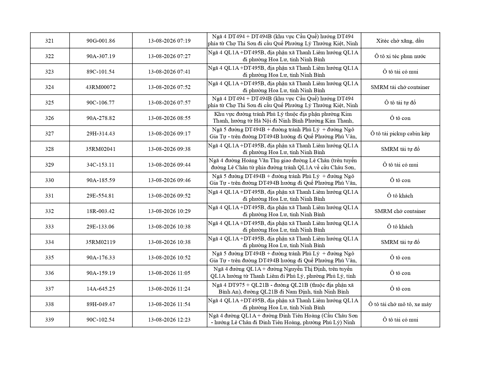 Công an đề nghị 513 chủ phương tiện dưới đây nhanh chóng nộp phạt theo Nghị định 168- Ảnh 18. Công an đề nghị 513 chủ phương tiện dưới đây nhanh chóng nộp phạt theo Nghị định 168- Ảnh 18.