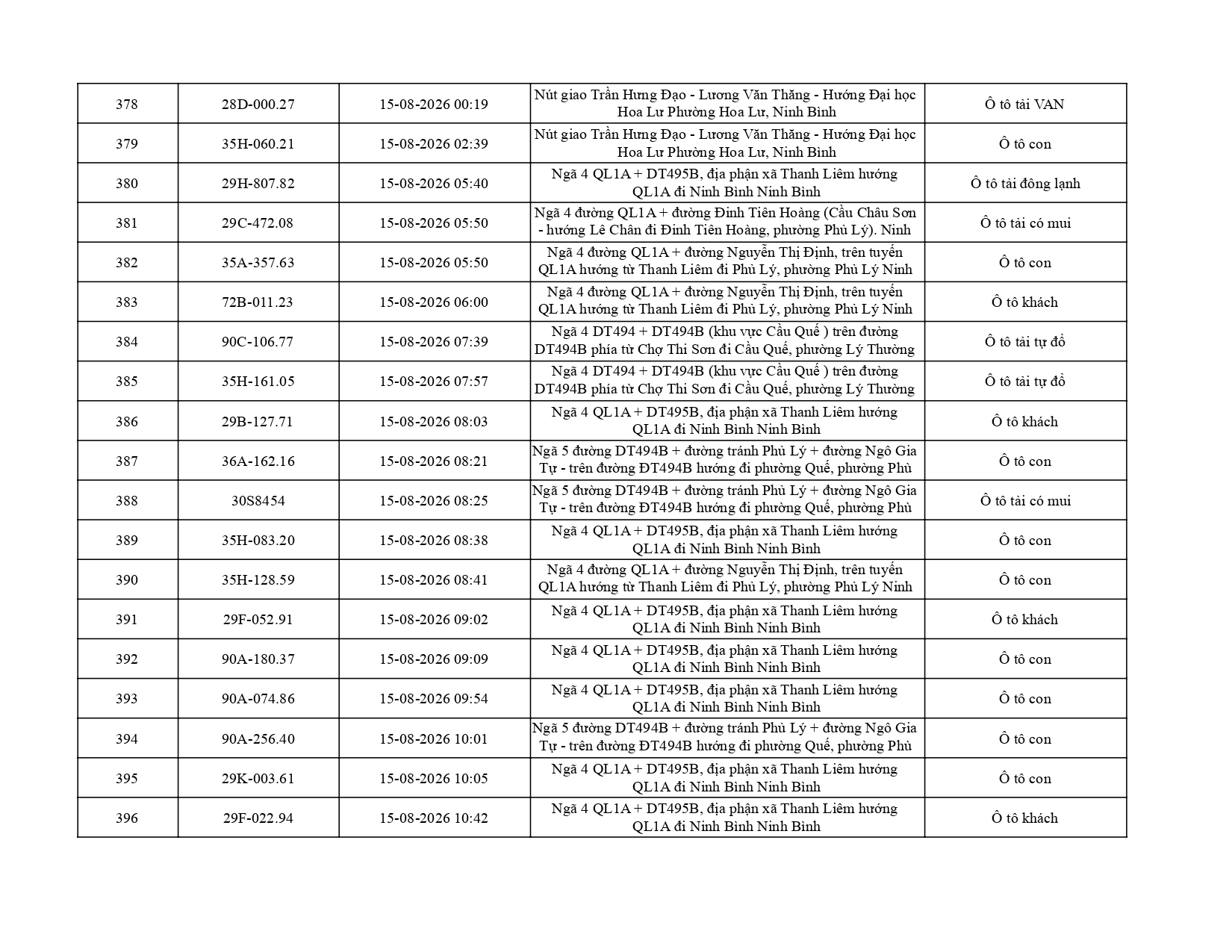 Công an đề nghị 513 chủ phương tiện dưới đây nhanh chóng nộp phạt theo Nghị định 168- Ảnh 21. Công an đề nghị 513 chủ phương tiện dưới đây nhanh chóng nộp phạt theo Nghị định 168- Ảnh 21.
