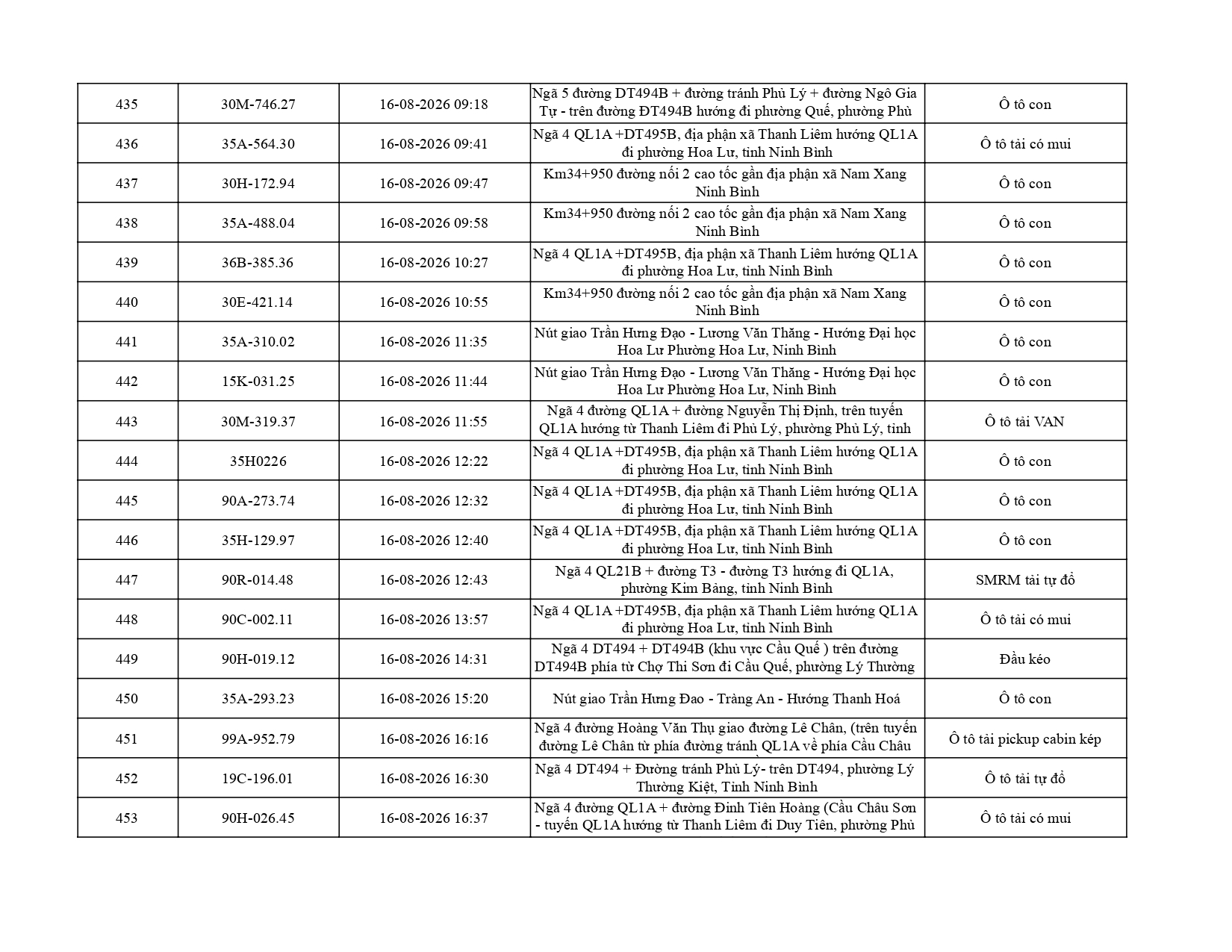Công an đề nghị 513 chủ phương tiện dưới đây nhanh chóng nộp phạt theo Nghị định 168- Ảnh 24. Công an đề nghị 513 chủ phương tiện dưới đây nhanh chóng nộp phạt theo Nghị định 168- Ảnh 24.