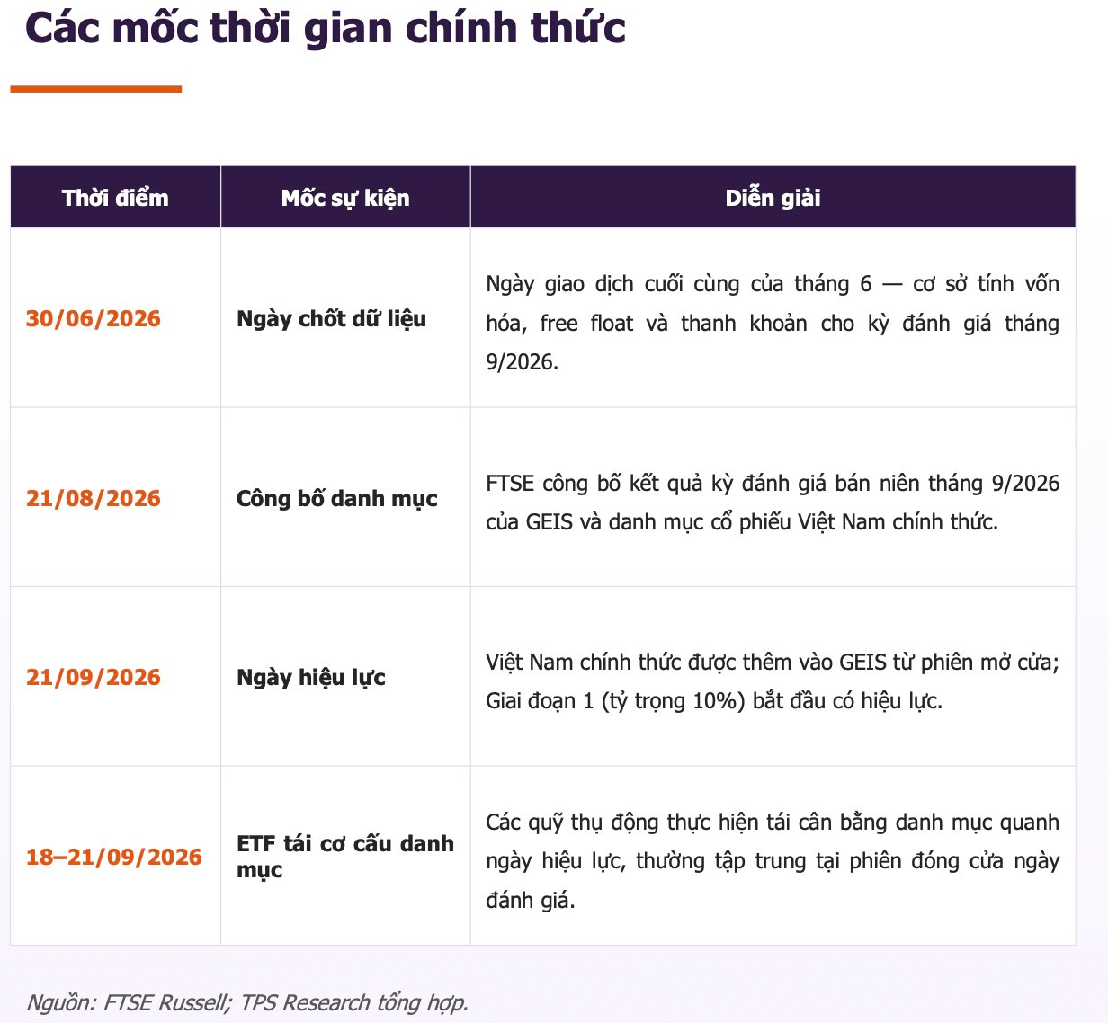 Không chỉ chứng khoán, nhóm cổ phiếu này được dự báo hưởng lợi kép sau nâng hạng- Ảnh 1.