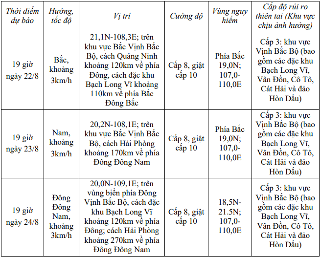 Bão số 4 giật cấp 10, cách đặc khu Bạch Long Vĩ khoảng 90km - Ảnh 2.