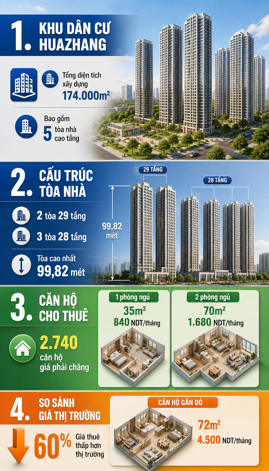 Giữa nơi "tấc đất tấc vàng" thuê căn hộ 70m2 chỉ hơn 6 triệu, 35m2 lại càng rẻ: Trung Quốc đã làm thế nào?- Ảnh 3. Giữa nơi "tấc đất tấc vàng" thuê căn hộ 70m2 chỉ hơn 6 triệu, 35m2 lại càng rẻ: Trung Quốc đã làm thế nào?- Ảnh 3.