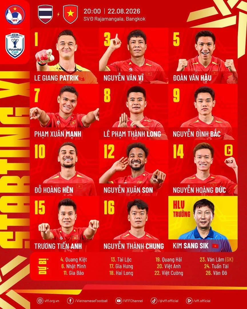 Diễn biến trận đấu Thái Lan vs Việt Nam: HLV Kim Sang-sik dùng 3 tiền đạo đấu Thái Lan - Ảnh 3.