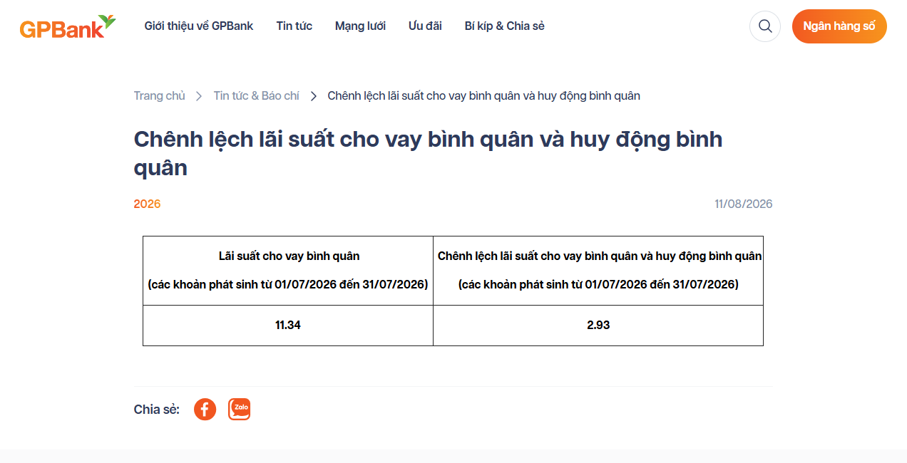 Lãi suất cho vay ngân hàng nào cao nhất - Ảnh 1.