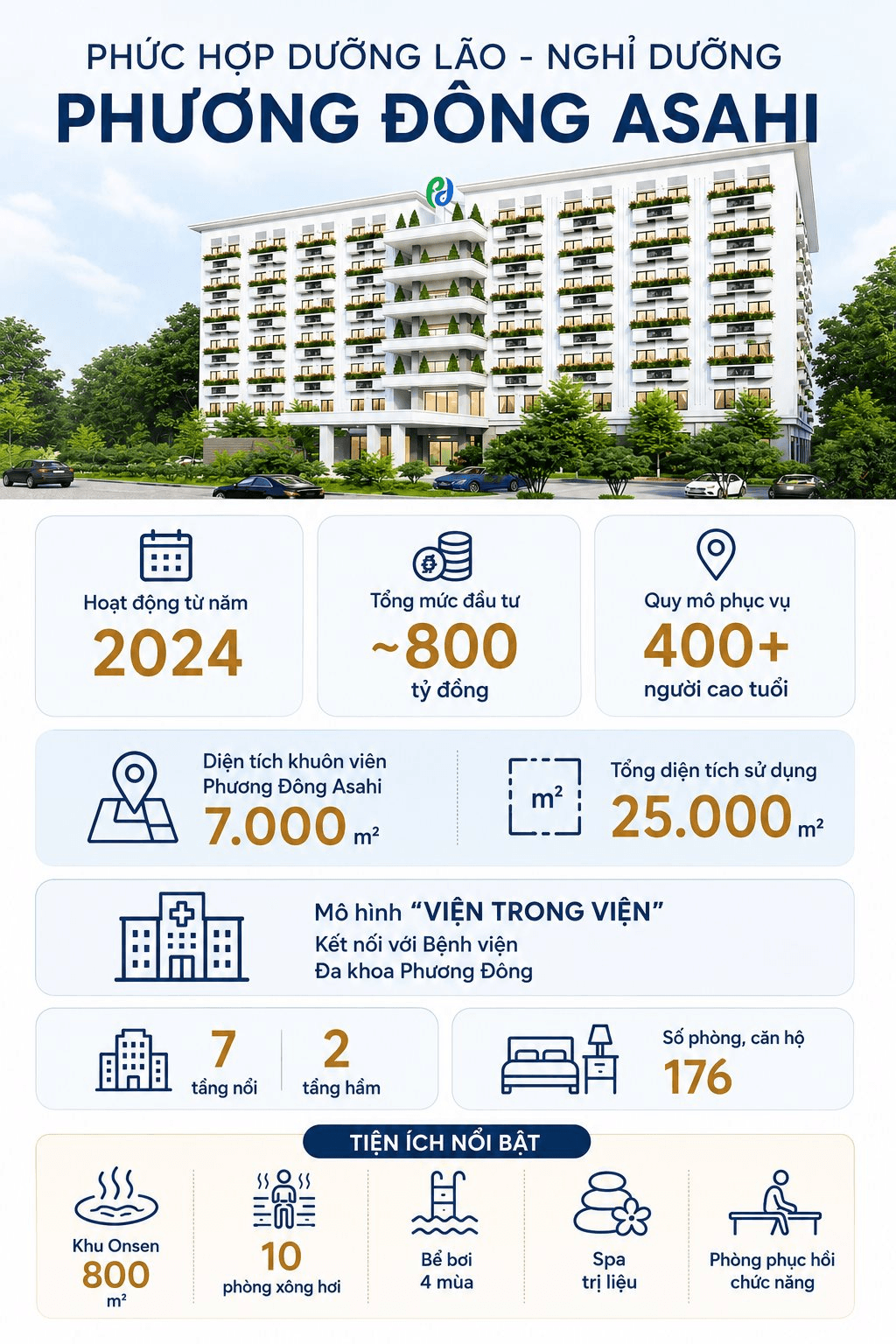 Hà Nội có 1 viện dưỡng lão - nghỉ dưỡng được đầu tư 800 tỷ đồng: Kết nối thẳng với bệnh viện, cung cấp cả dịch vụ bán trú "sáng đi, chiều về"- Ảnh 1.