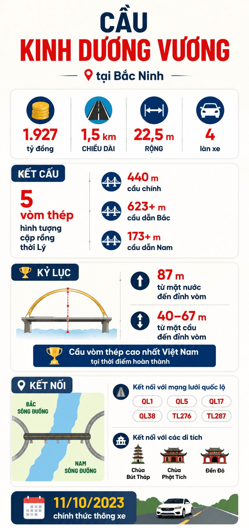 Việt Nam có cầu vòm thép 1.900 tỷ đồng cao nhất trong lịch sử, huy động đến siêu cần cẩu 800 tấn để xây dựng trong 5 năm- Ảnh 3.
