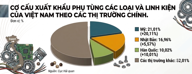 Ba cường quốc Mỹ, Nhật Bản, Hàn Quốc báo tin vui cùng lúc đến Việt Nam- Ảnh 2.