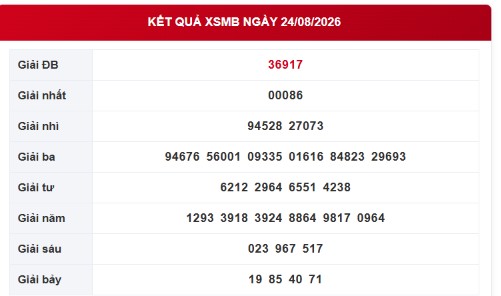 XSMB 24/8 - Kết quả xổ số miền Bắc hôm nay ngày 24/8/2026 - Ảnh 1.