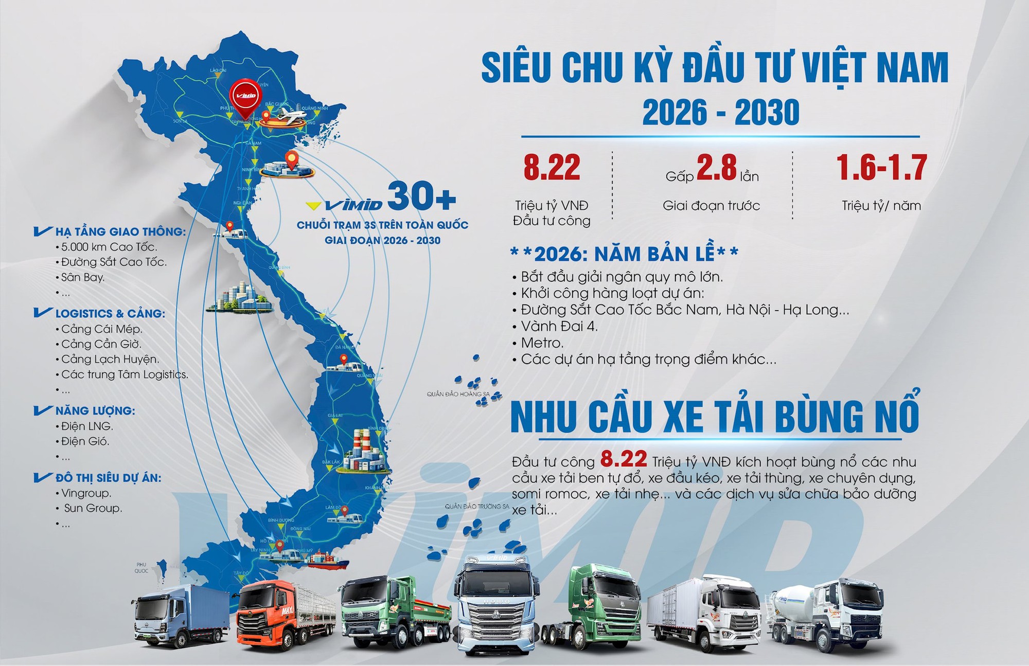 VIMID tiếp tục góp mặt tại PRIVATE 100, khẳng định vị thế trong ngành xe thương mại - Ảnh 3.