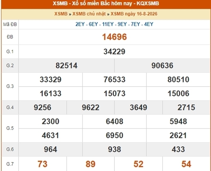 XSMB 24/8 - Kết quả xổ số miền Bắc hôm nay ngày 24/8/2026 - Ảnh 9.