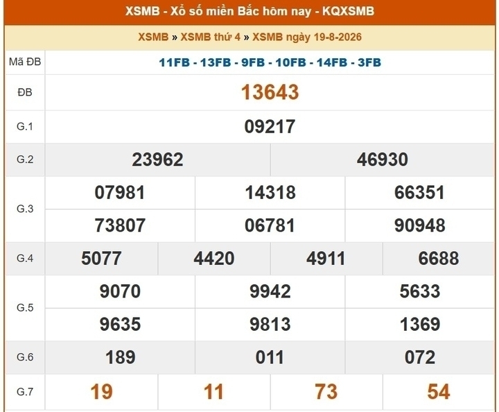 XSMB 24/8 - Kết quả xổ số miền Bắc hôm nay ngày 24/8/2026 - Ảnh 6.