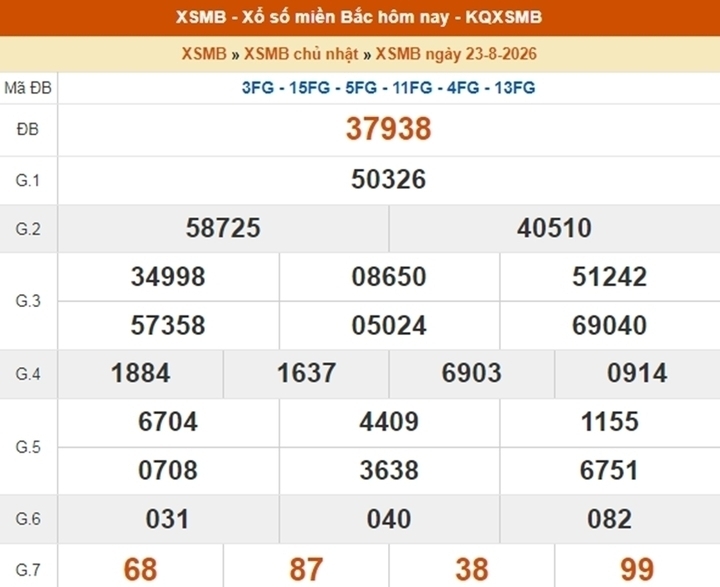 XSMB 24/8 - Kết quả xổ số miền Bắc hôm nay ngày 24/8/2026 - Ảnh 2.