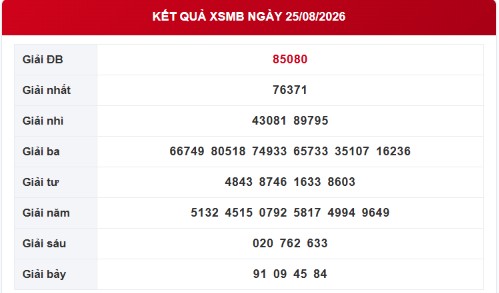 XSMB 25/8 - Kết quả xổ số miền Bắc hôm nay ngày 25/8/2026 - Ảnh 1.
