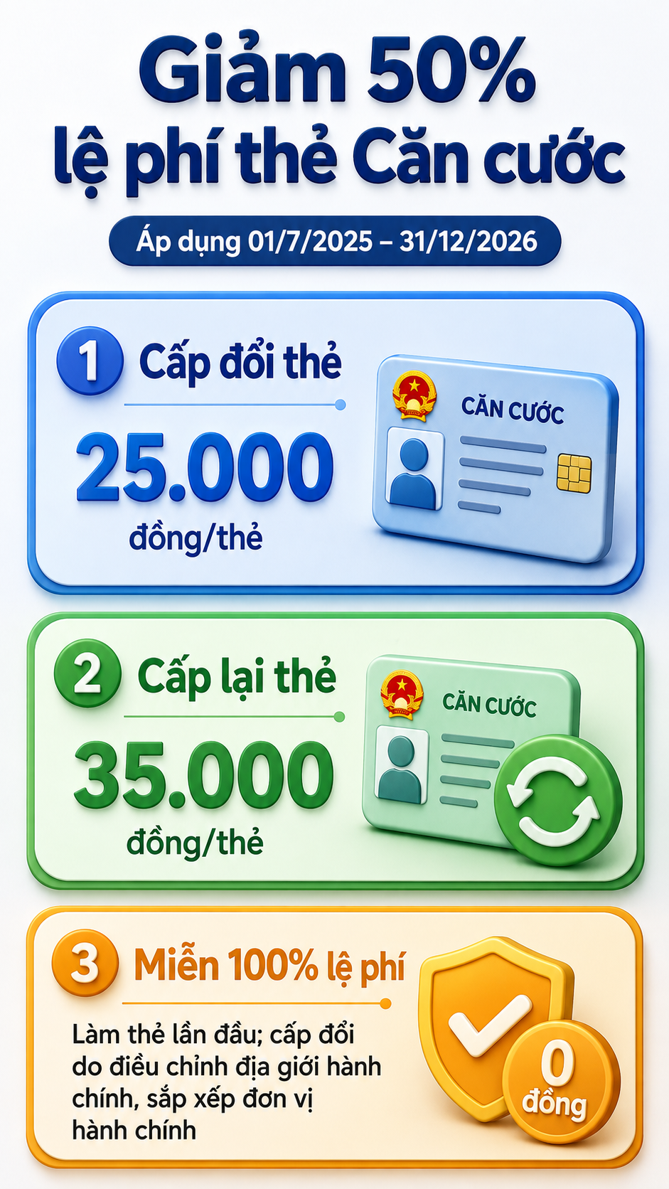 Tất cả người dân có thẻ Căn cước cũ, mất, hư hỏng chú ý quy định mới nhất từ Bộ Công an - Ảnh 2.