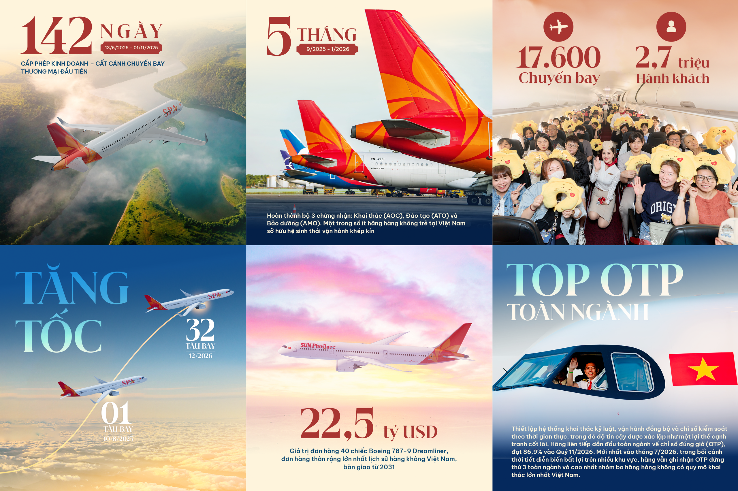 Bảng số liệu hàng không nổi bật của Sun PhuQuoc Airways