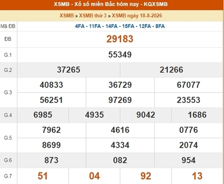 XSMB 25/8 - Kết quả xổ số miền Bắc hôm nay ngày 25/8/2026 - Ảnh 8.