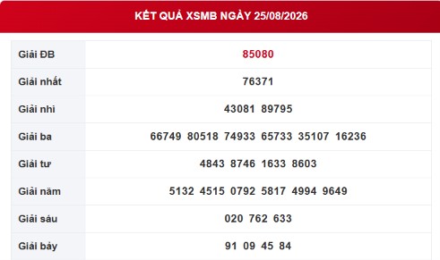XSMB 26/8 - Xổ số miền Bắc hôm nay ngày 26/8/2026 - Ảnh 1.
