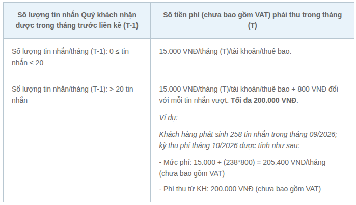 Từ 1/9, ngân hàng áp dụng quy định mới với người giao dịch chuyển khoản, nhận tiền trên 20 lần/tháng - Ảnh 2.