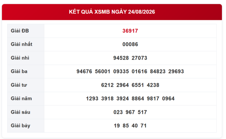 XSMB 26/8 - Xổ số miền Bắc hôm nay ngày 26/8/2026 - Ảnh 3.