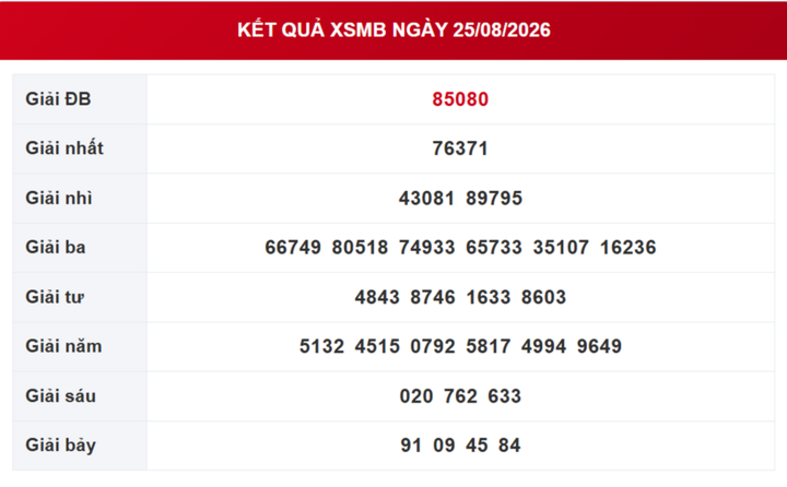 XSMB 26/8 - Xổ số miền Bắc hôm nay ngày 26/8/2026 - Ảnh 2.